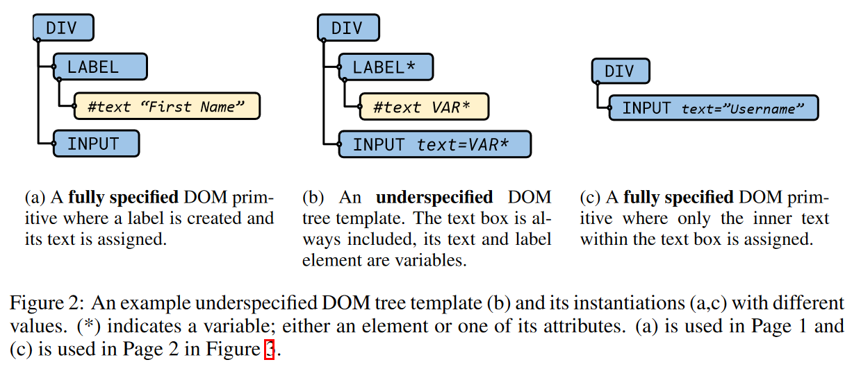 DOM 树模板示例